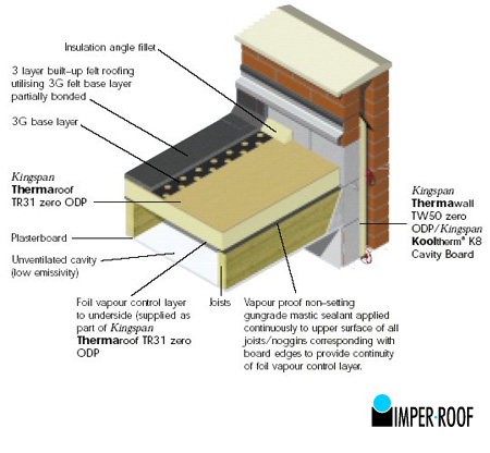 felt roofing carlisle cumbria